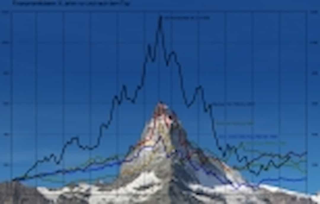 Research Landert Family Office Switzerland